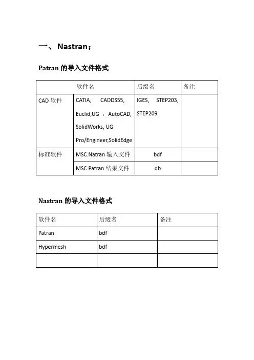 (完整word)常用CAE软件导入导出文件格式汇总2,推荐文档