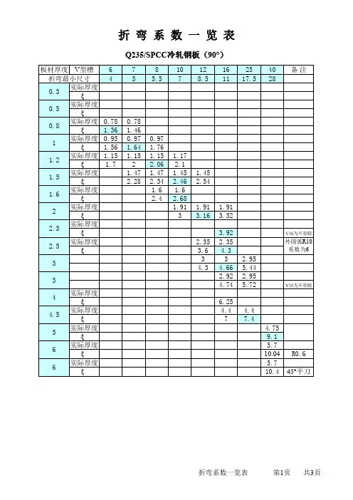 钣金折弯系数
