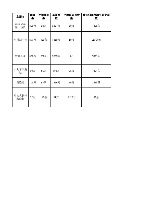 抖音主播资料汇总
