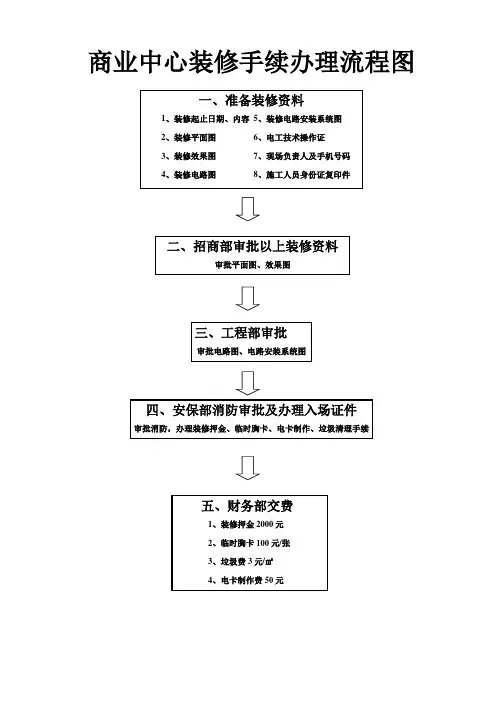 商业中心装修手续办理流程图
