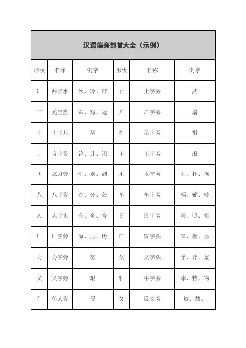 汉语偏旁部首大全