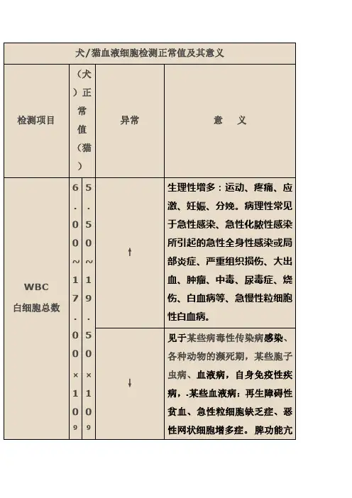 犬生化指标