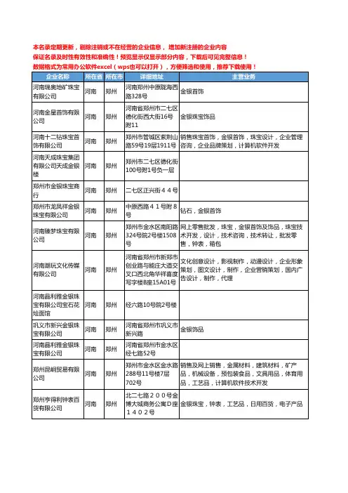 新版河南省郑州金银珠宝工商企业公司商家名录名单联系方式大全55家