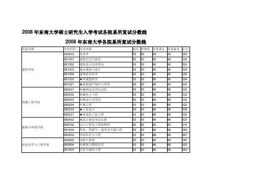 2008年东南大学硕士研究生入学考试各院系所复试分数线(精)