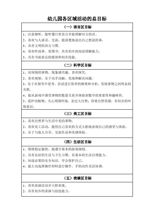 幼儿园各区域活动的总目标
