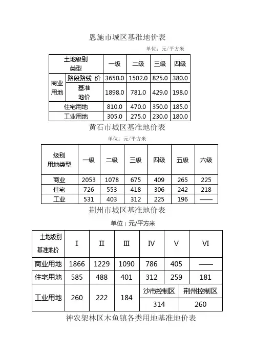 湖北各市的基准地价