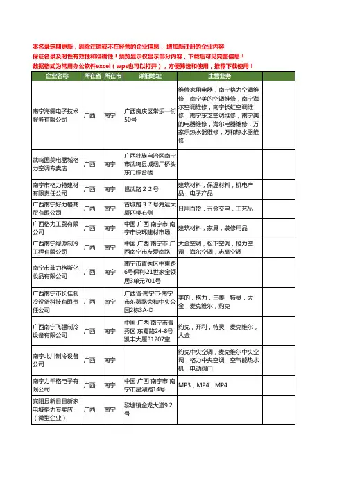 新版广西省南宁格力工商企业公司商家名录名单联系方式大全34家