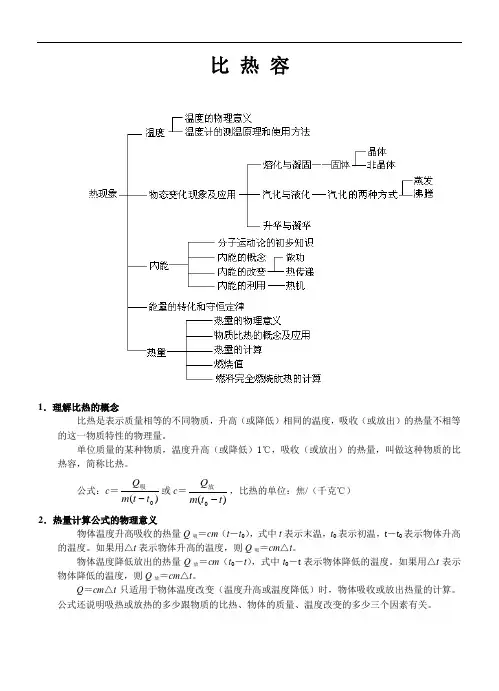 中考物理专题《热学》复习课件《比热》-热学