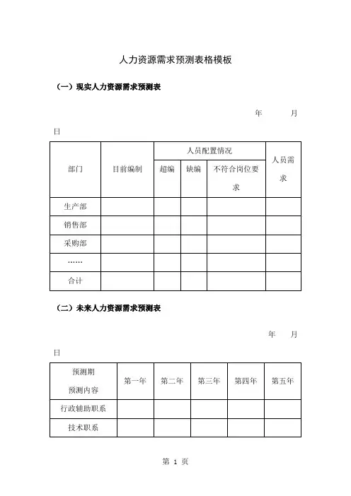 人力资源需求预测表格模板word资料4页