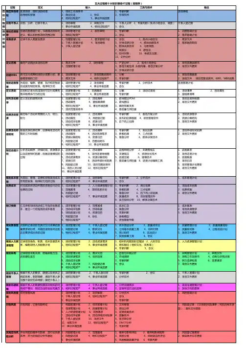 PMBOK第五版,五大过程组十大知识领域47过程详解