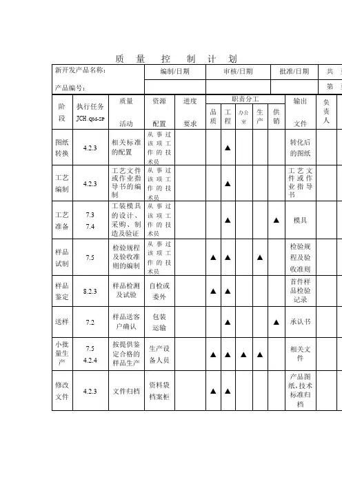 质量控制计划(表格模板、doc格式)