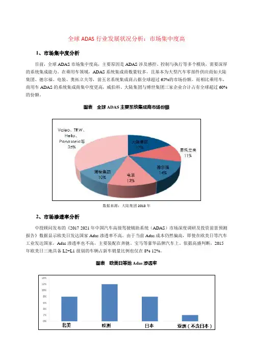 全球ADAS行业发展状况分析：市场集中度高