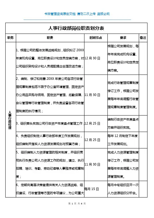 人事行政部职责分工明细表xl