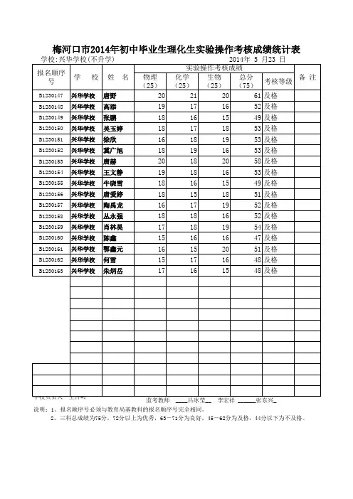 兴华学校2014理化生加试成绩(不升学)2