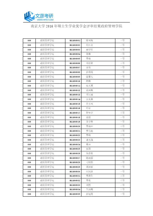 南京大学2016年硕士生学业奖学金评审结果政府管理学院