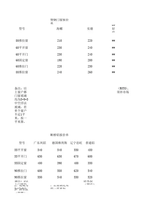 塑钢报价单