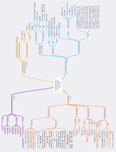 初三人教版历史与社会思维导图Mind Map