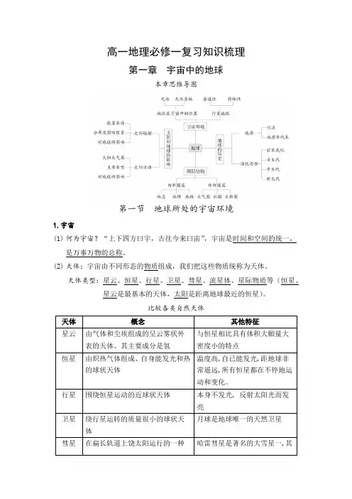 人教版高中地理必修一全册复习知识梳理