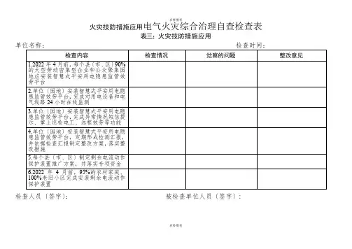 火灾技防措施应用电气火灾综合治理自查检查表(2023版)