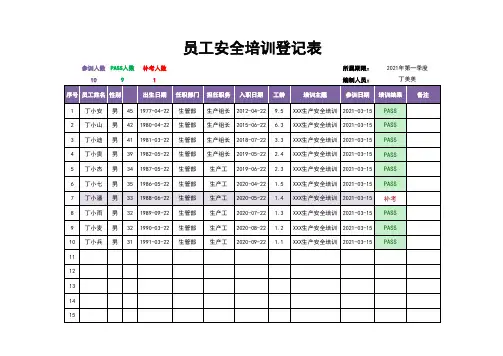 员工安全培训登记表