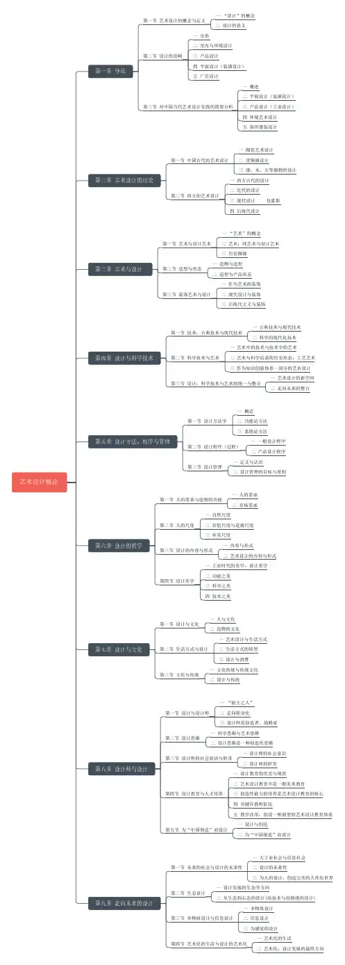 李砚祖——艺术设计概论框架图