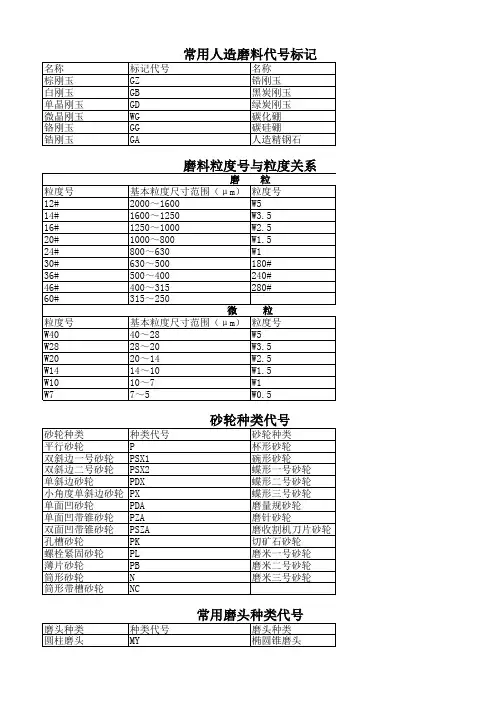 磨具意义代号表示方法