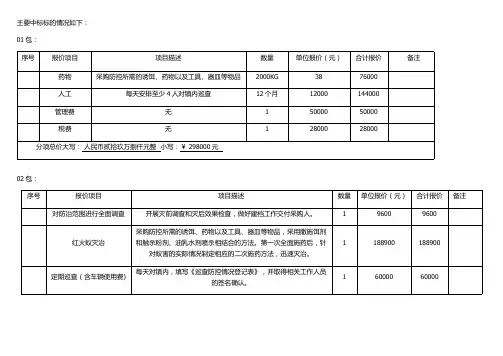 分项总价大写人民币贰拾玖万捌仟元整小写298000