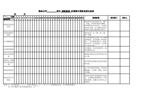 消防泵房每日消防巡查记录表