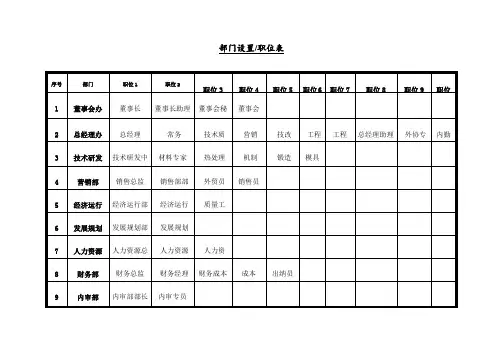 公司管理人员职位说明书实用