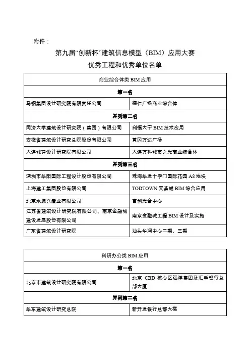 第九届“创新杯”建筑信息模型BIM应用大赛优秀项目和优秀单位名单(整理)