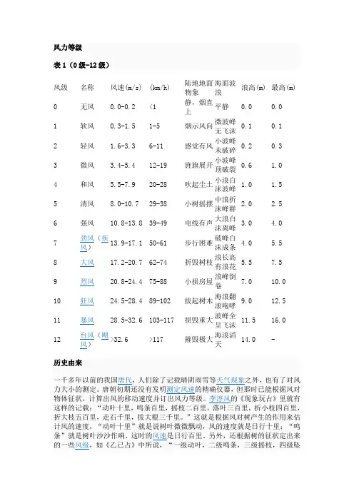 风力等级