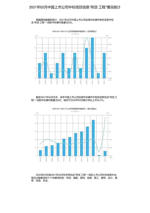 2021年02月中国上市公司中标项目信息“吊顶 工程”情况统计
