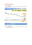 股王秘笈之追涨十法以及涨停技术