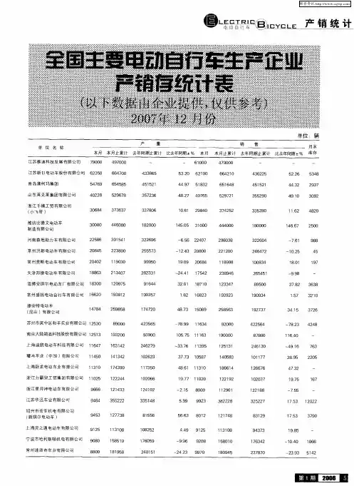 全国主要电动自行车生产企业产销存统计表(以下数据由企业提供,仅供参考)