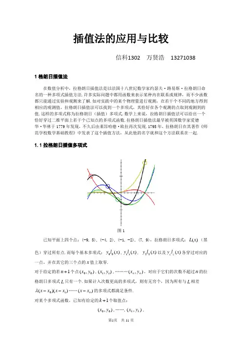 几种插值法的应用和比较