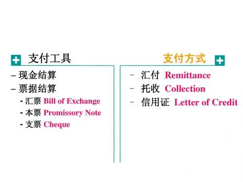 汇付、托收、信用证