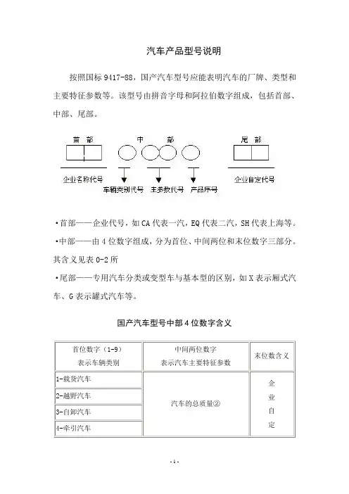 汽车产品型号说明