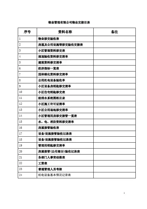 房地产物业公司物业交接表格大全(共27页)_secret