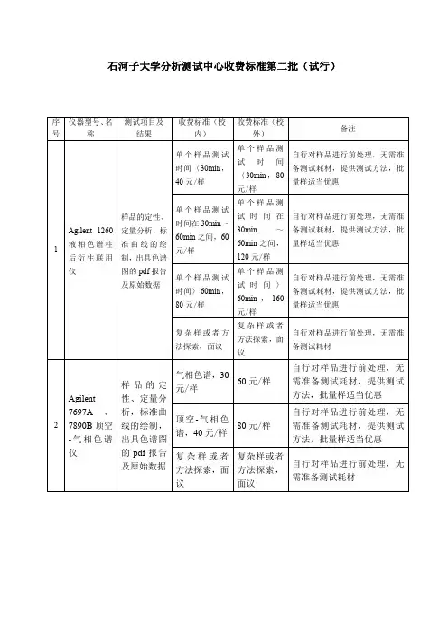 石河子大学分析测试中心收费标准第二批(试行)