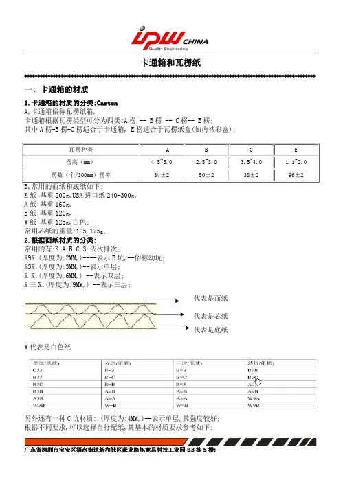 纸箱资料及培训
