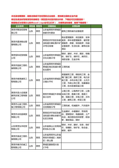 新版山东省莱芜工程机械工商企业公司商家名录名单联系方式大全211家
