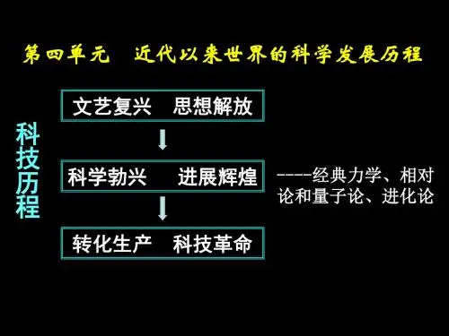 近代以来世界的科学发展历程