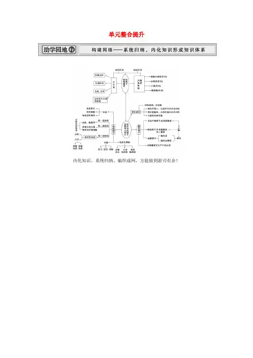 高考生物一轮 第一单元 生命活动的调节 新人教版必修3