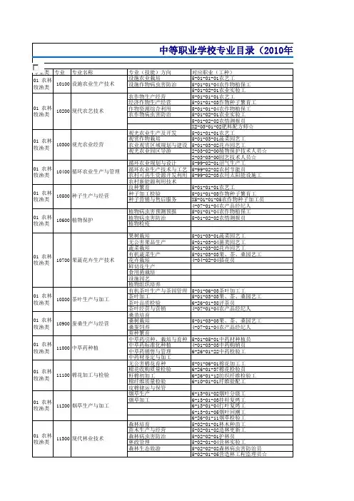 中等职业学校专业目录(2010年修订)