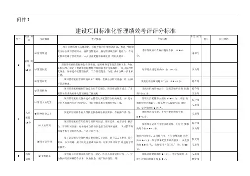 建设项目标准化管理绩效考评评分标准