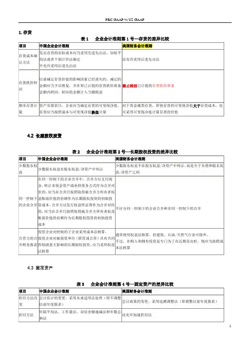 USGAAP美国会计准则与CNGAAP中国会计准则具体差异列表对比