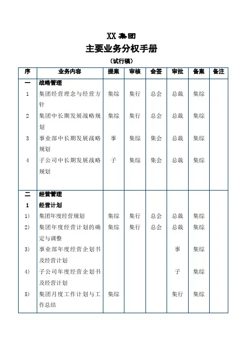 集团公司分权手册