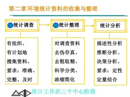2统计调查与整理