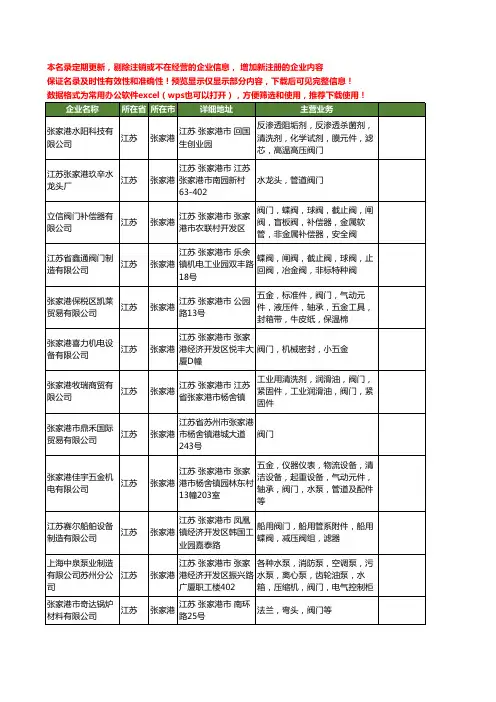新版江苏省张家港阀门工商企业公司商家名录名单联系方式大全69家