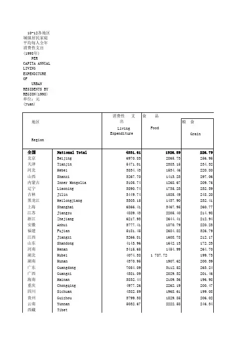 1999各地区城镇居民家庭平均每人全年消费性支出